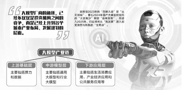 盘点·2024丨中国大模型“狂飙”又一年：“大浪淘沙”后“由有到专”